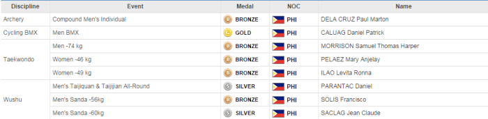 PH_medals_asian_games2014